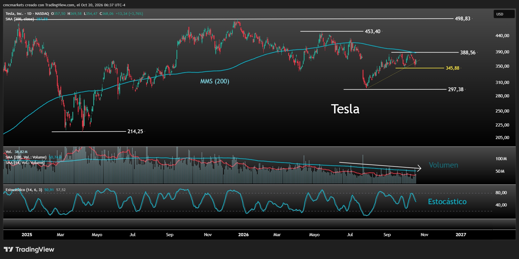 TSLA 20OCT26 ESP