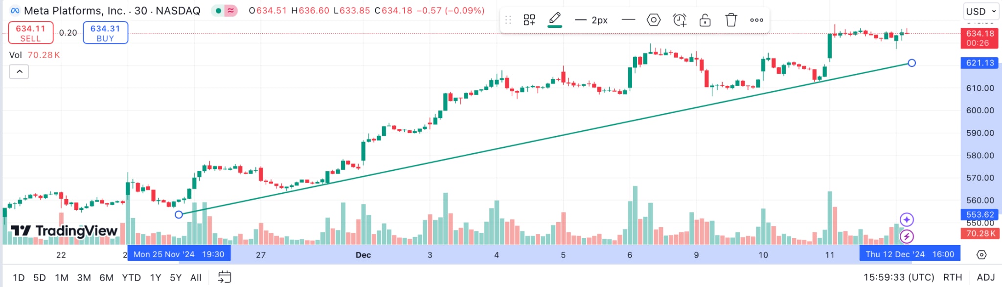 TradingView - how to get started - drawing tools