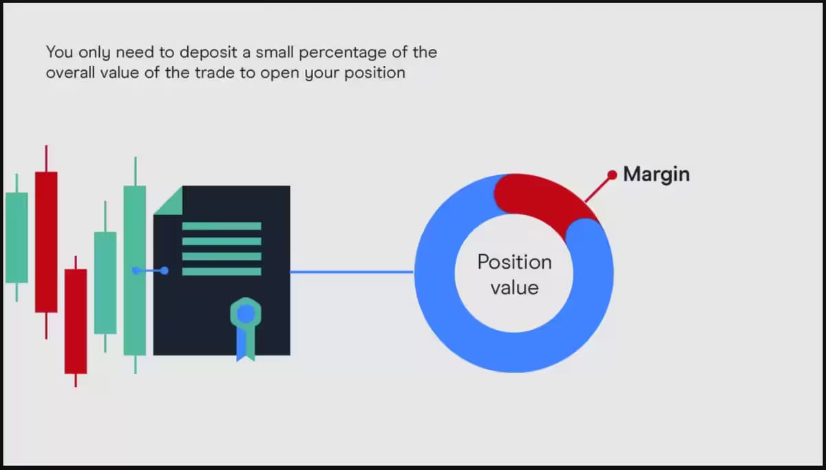Margin-trading-example_extra