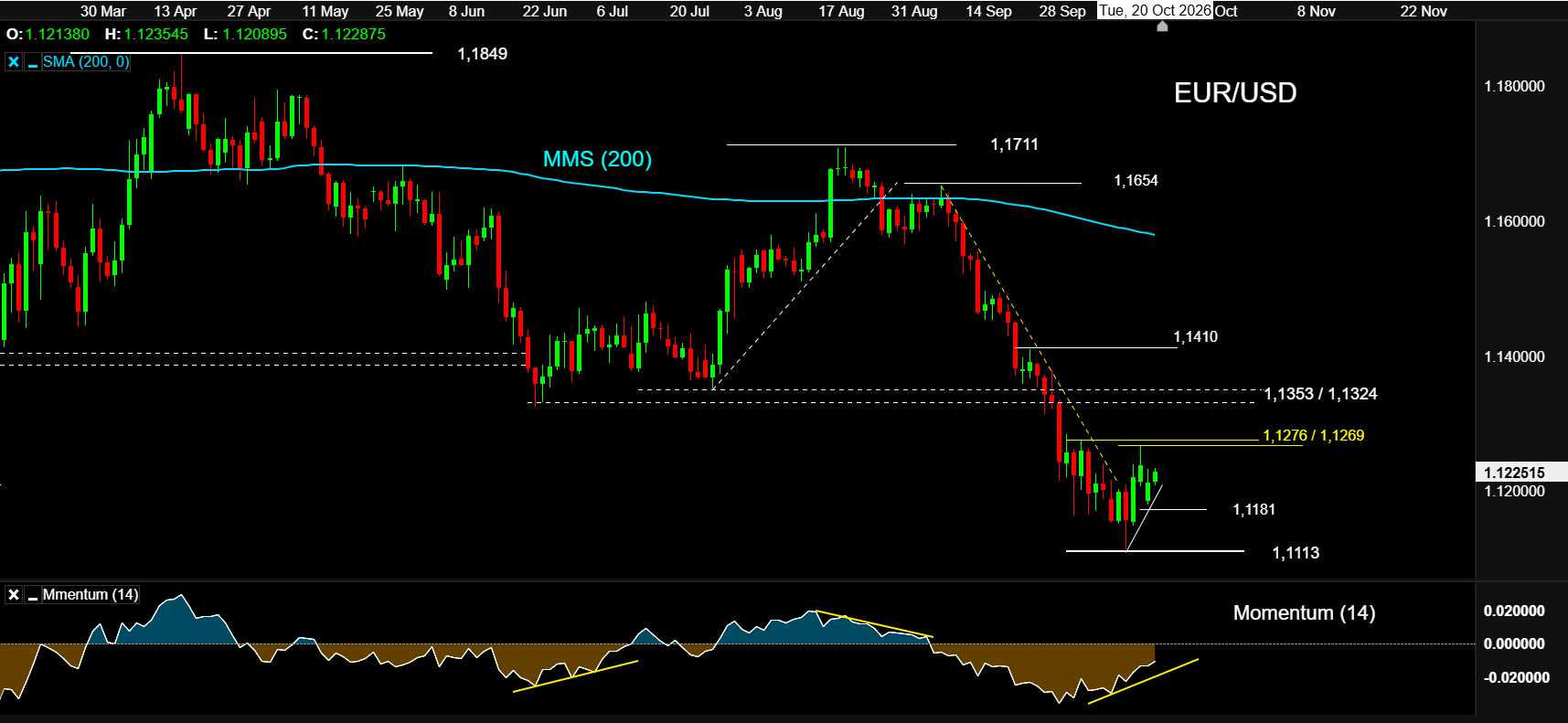 EURUSD a 20OCT26