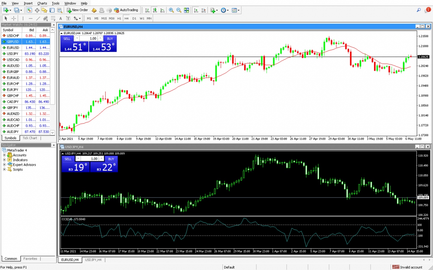 Getting-started-with-MT4-2 extraExtra