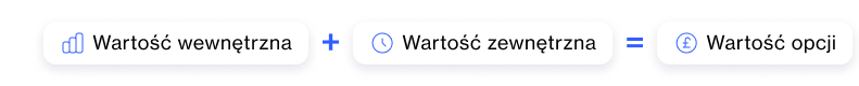 Diagram for valuing options