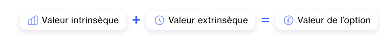 Diagram for valuing options