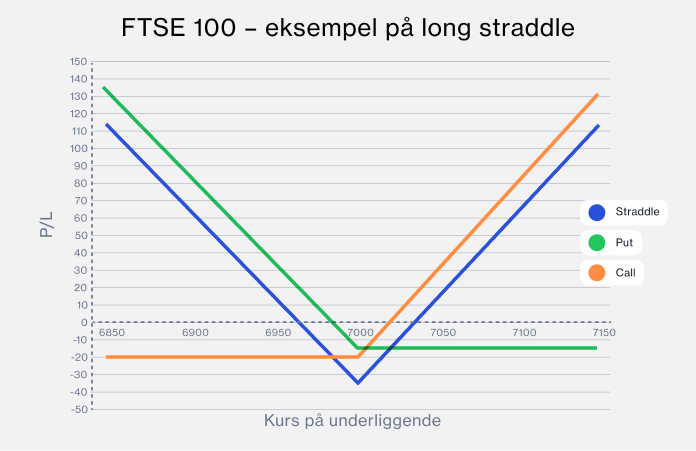 NO_Long_straddle_example