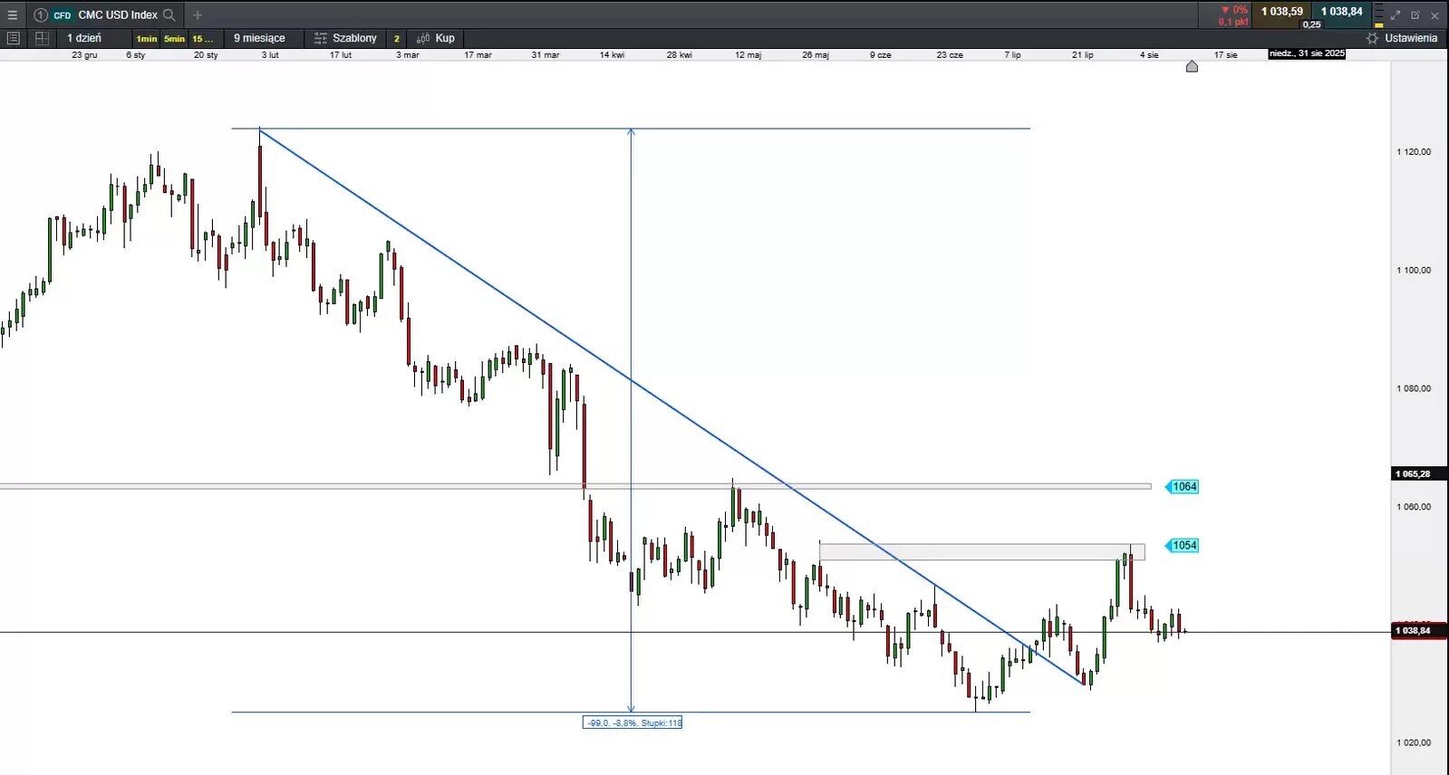something to think about chart img