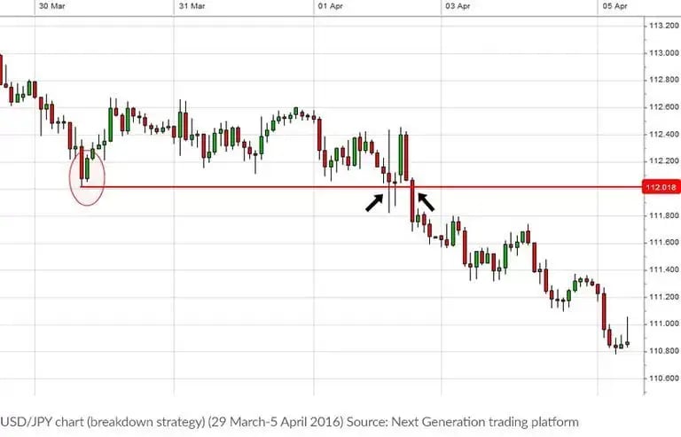 breakdown_forex_trading_strategy_extra