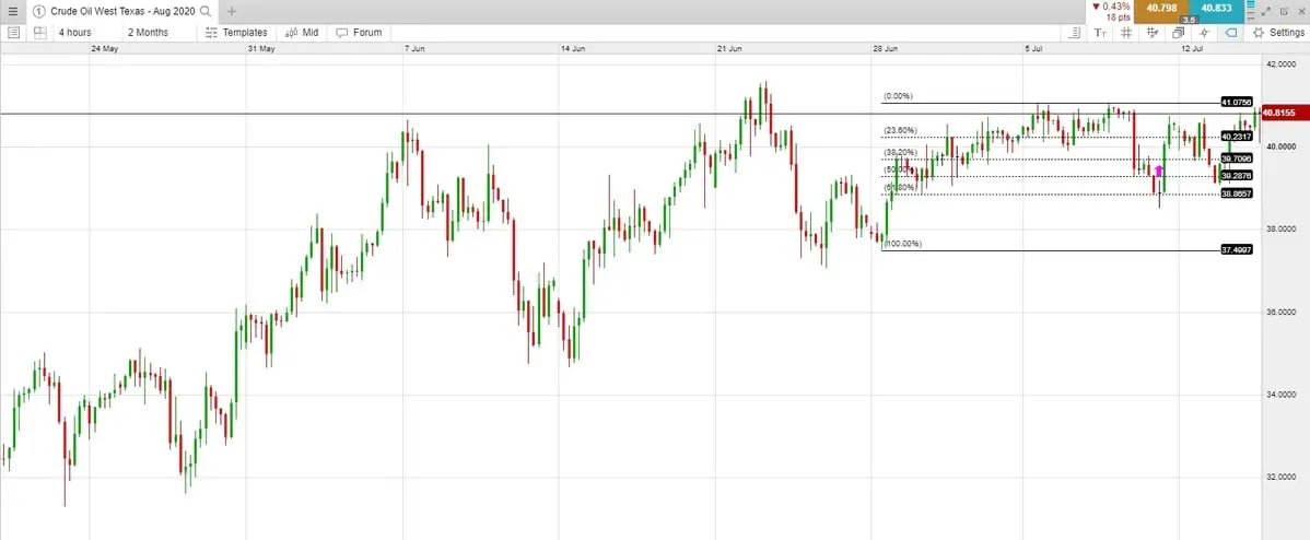 Price-action-10-fibonacci_extra