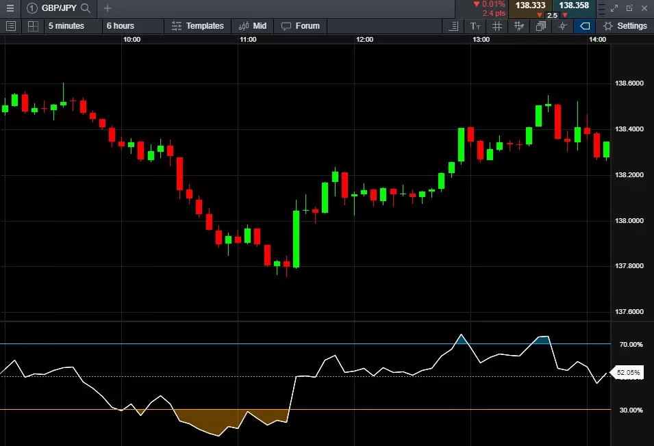 Forex-scalping-RSI_extra