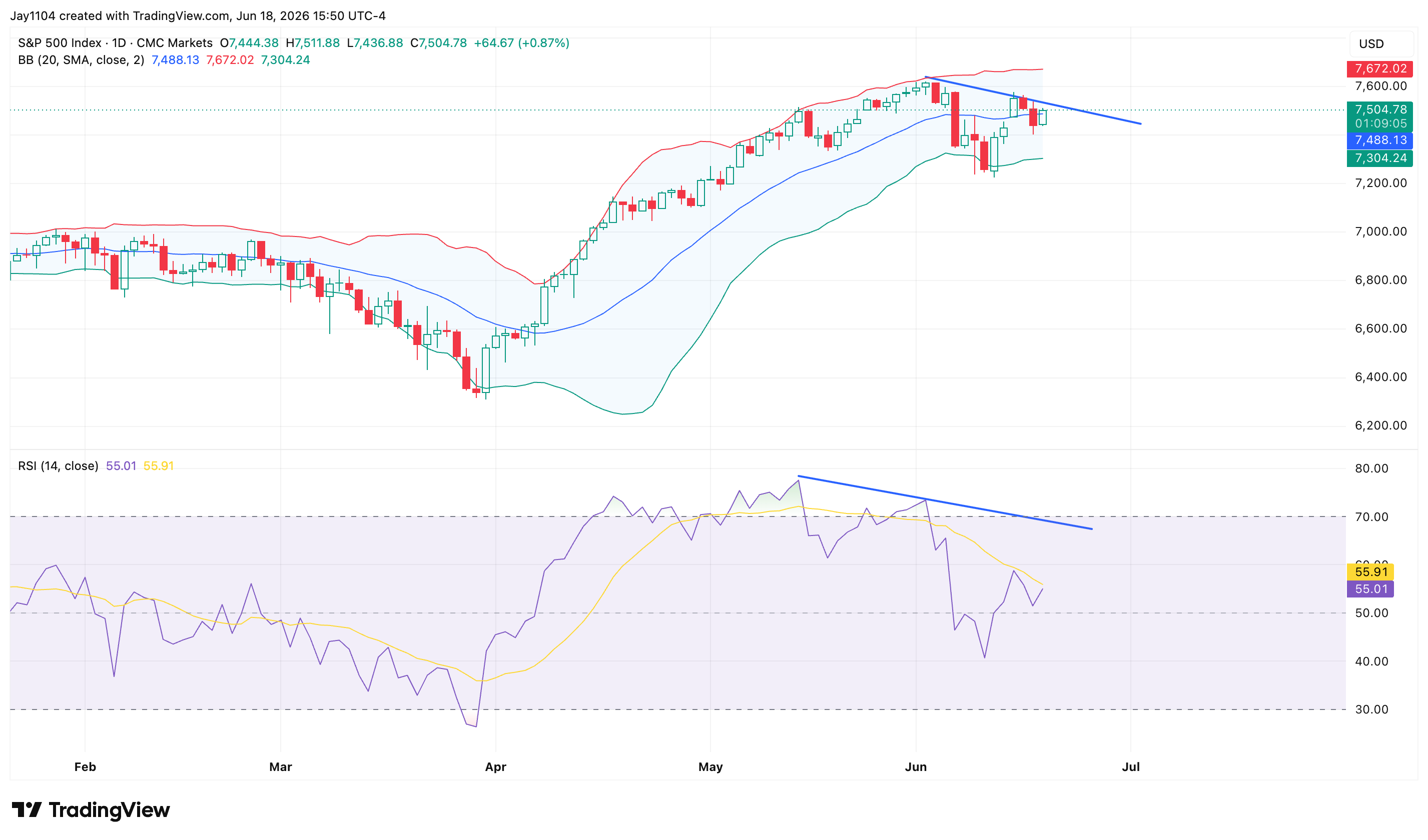 The Week Ahead: Global PMI data, Micron earnings, US PCE - US May PCE price index