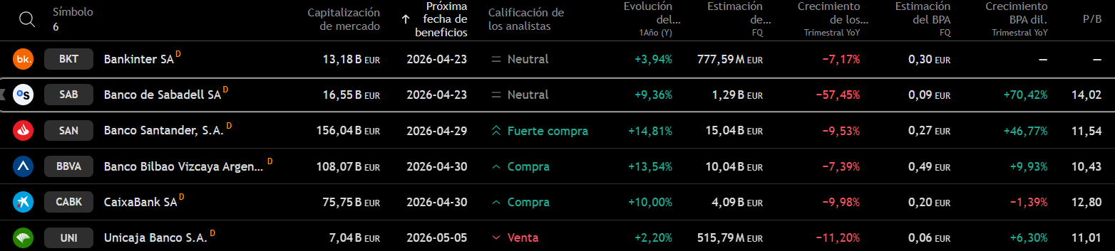 SPANISH BANKS TABLE 22 APR26