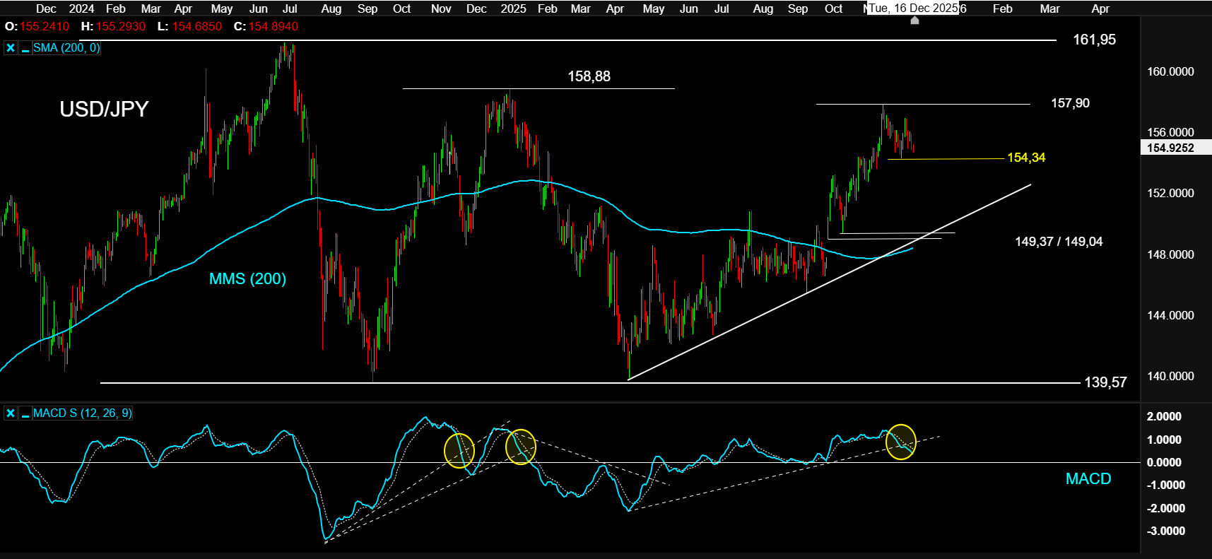 16DEC25 USDJPY