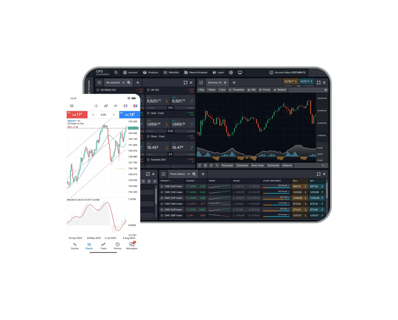 Two mobile phones showing CMC Markets trading platforms