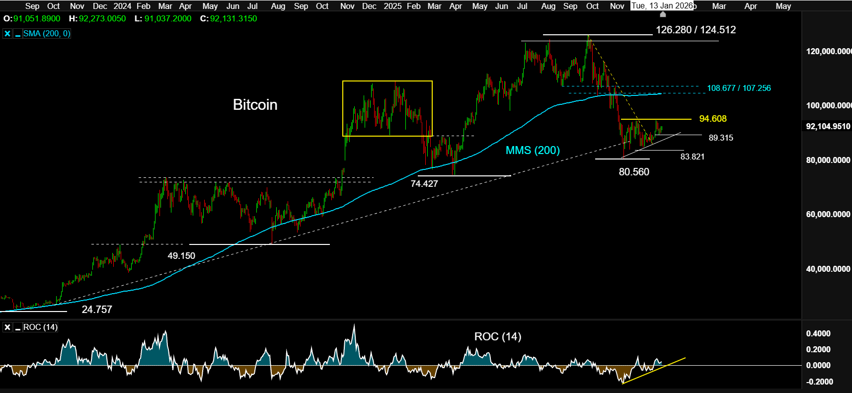 Bitcoin13ENE26