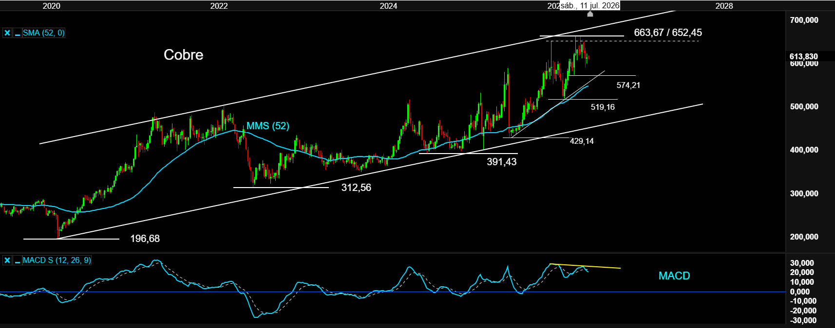 COPPER 07JUN26