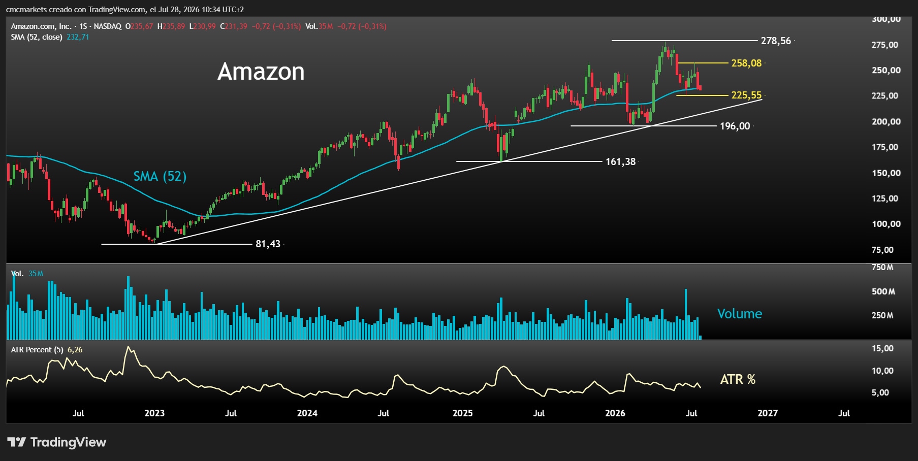 AMZN 28JUN26 ENG