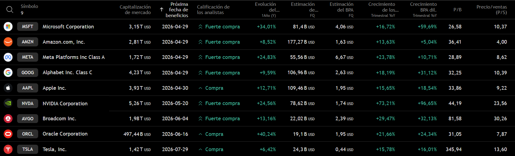 7Mag Table 28APR26 ES