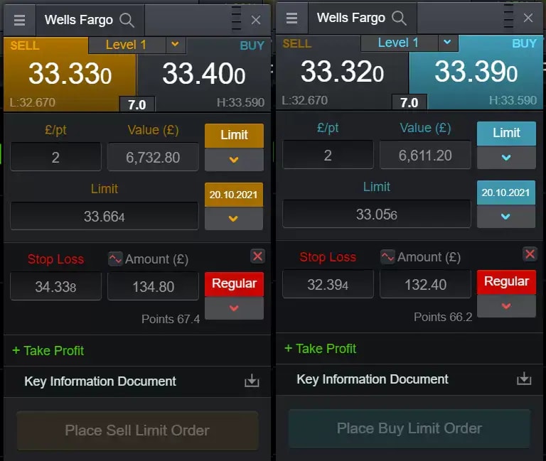 Limit-orders extra
