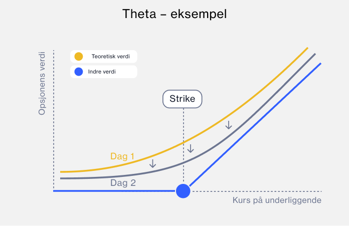 Theta example