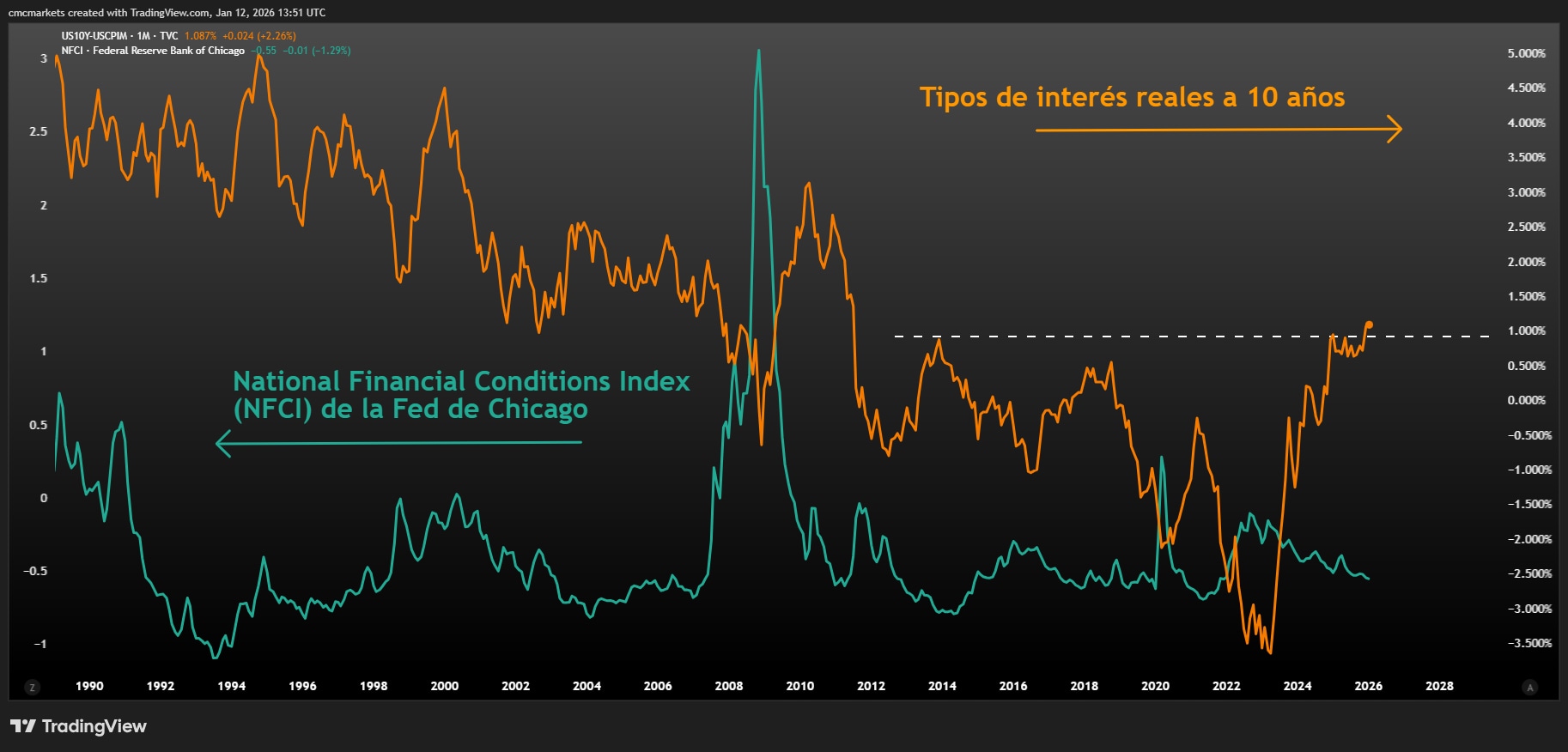 NFCI ESP
