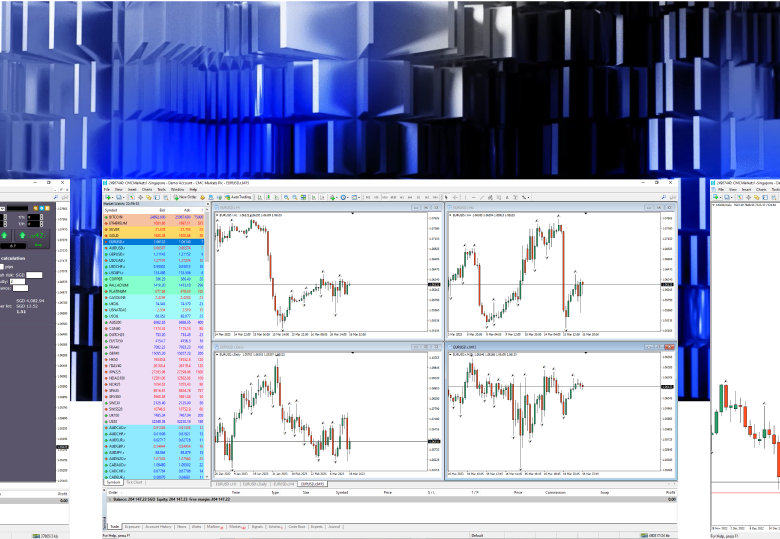 MetaTrader 4 platform | CMC Markets