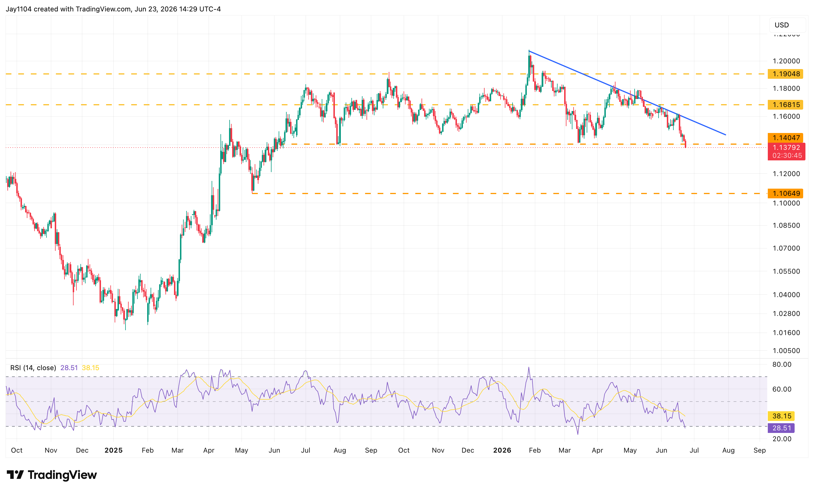 US dollar strength may reassert itself amid a hawkish shift - A stronger dollar