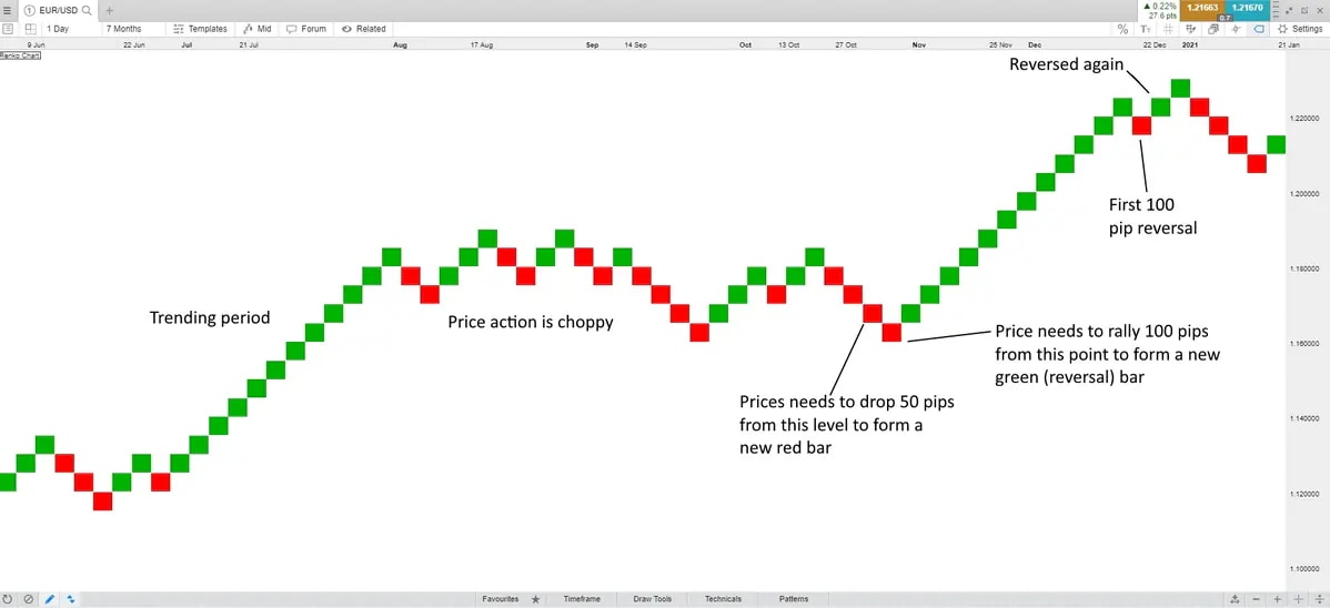 Renko-charts-2_extra