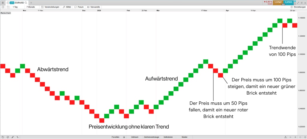 Renko-charts-2_extra