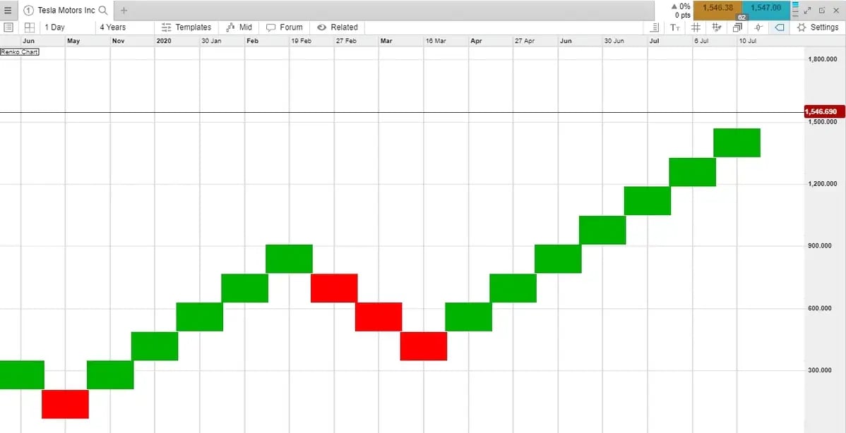 Price-action-7-renko_extra