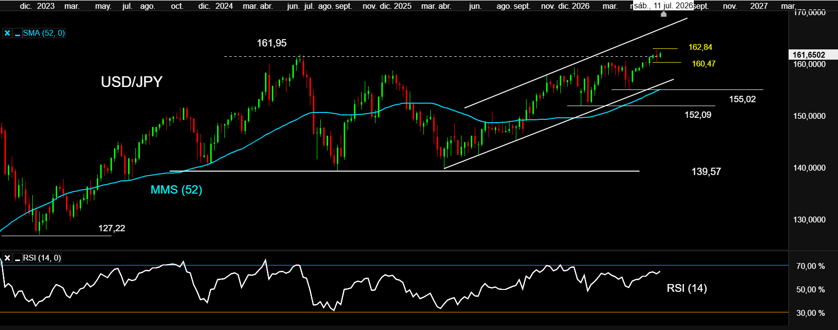 USDJPY 07JUN26