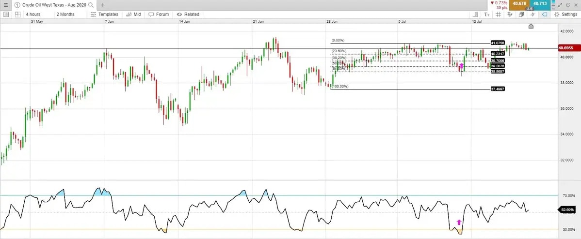 Price-action-11-rsi_extra