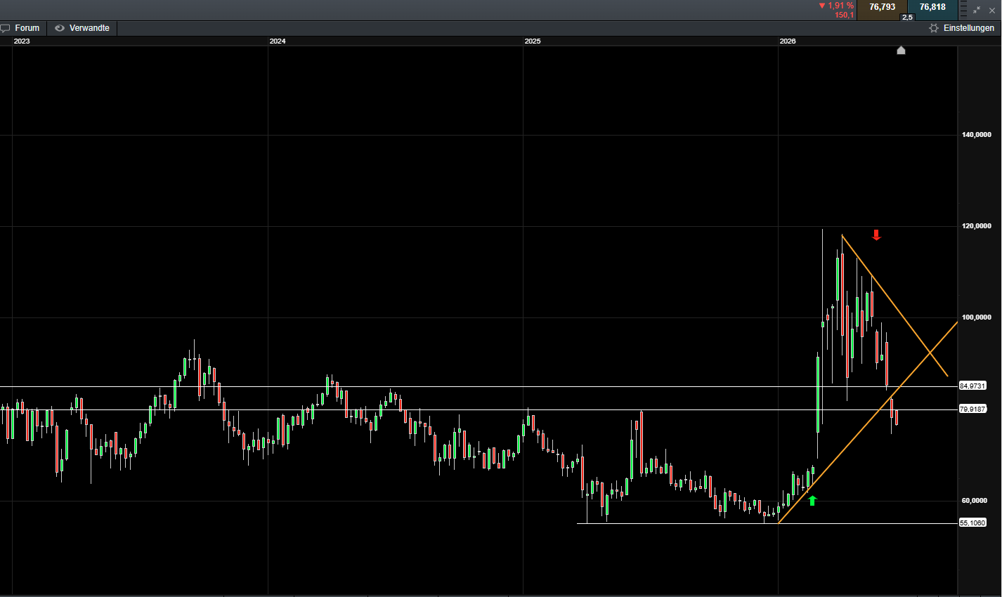 Crude oil caught between Iran tensions and supply-demand fundamentals - Supply and demand remain broadly balanced