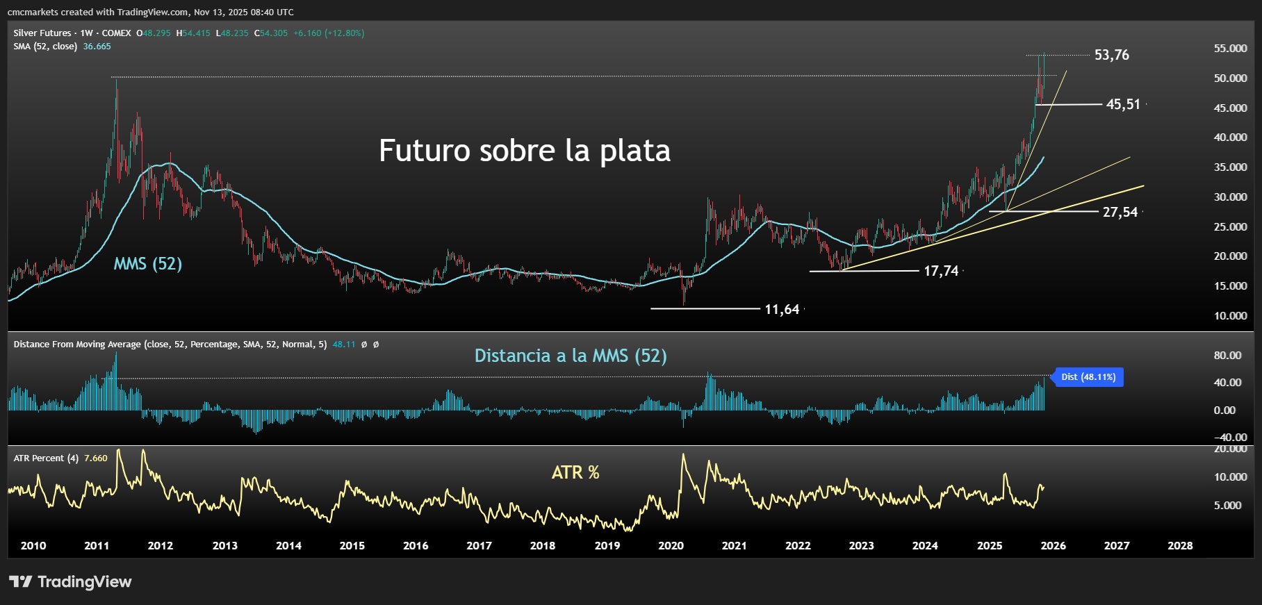SILVER FUTURE ES
