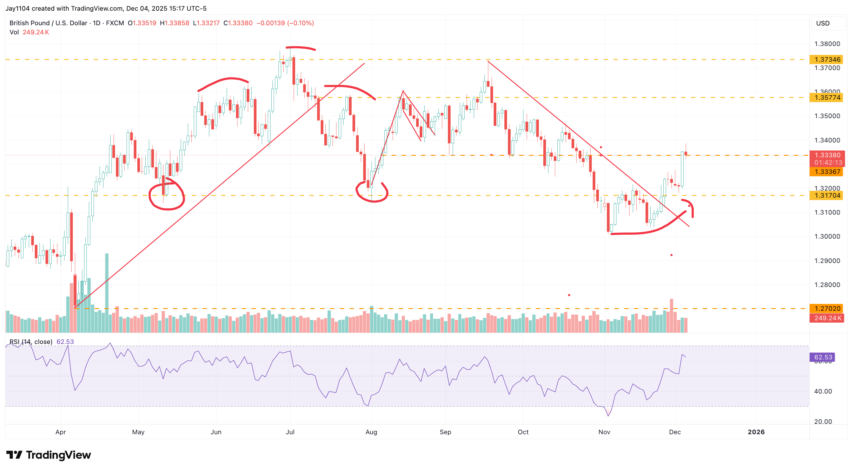 gbpusd051225