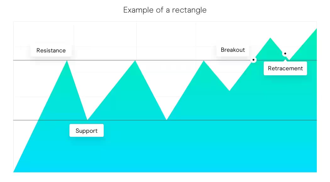 Rectangles extra