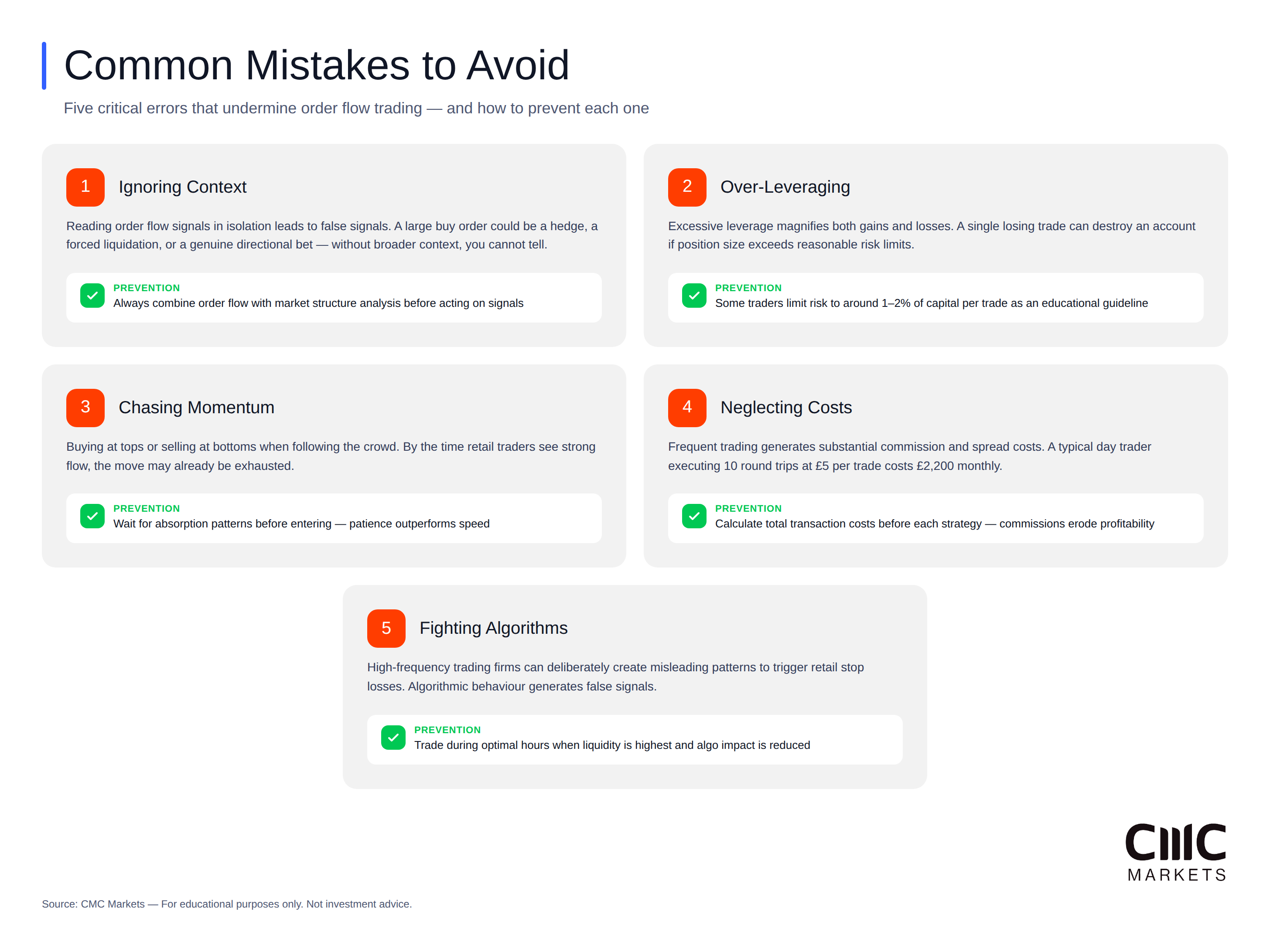 order-flow-trading-common-mistakes