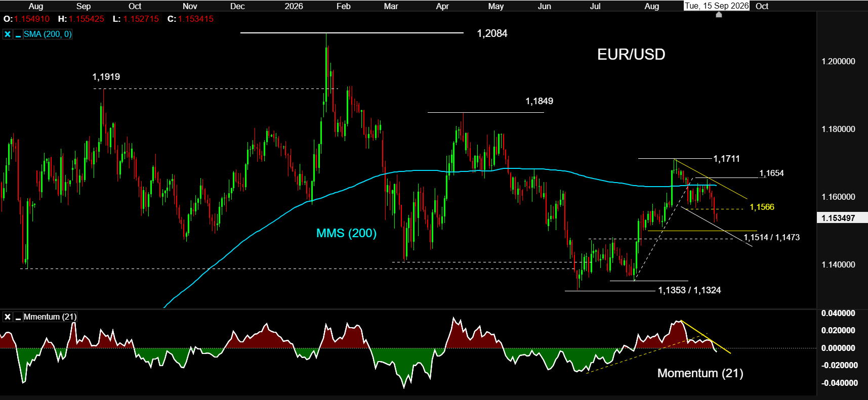 EURUSD 16SEP26