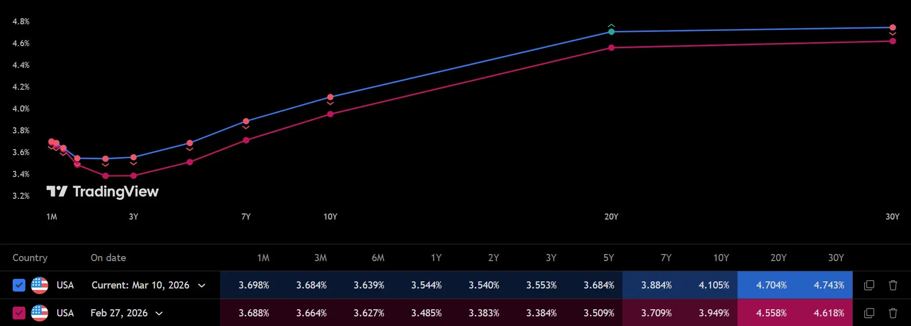 War inflation - Chart 1