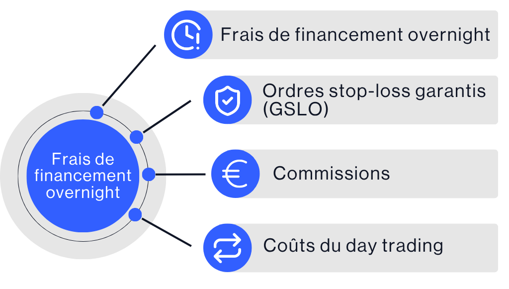 FR How to day trade- Day Trading Costs- Pillar