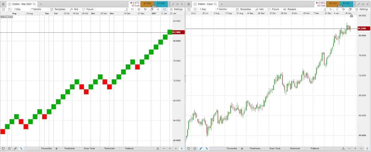 Renko-charts-4 extra