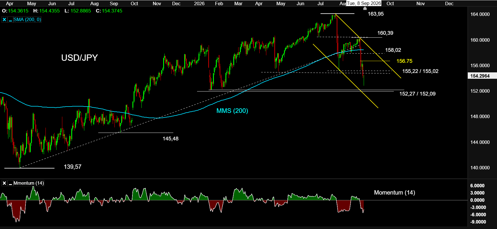 USDJPY 08SEP26