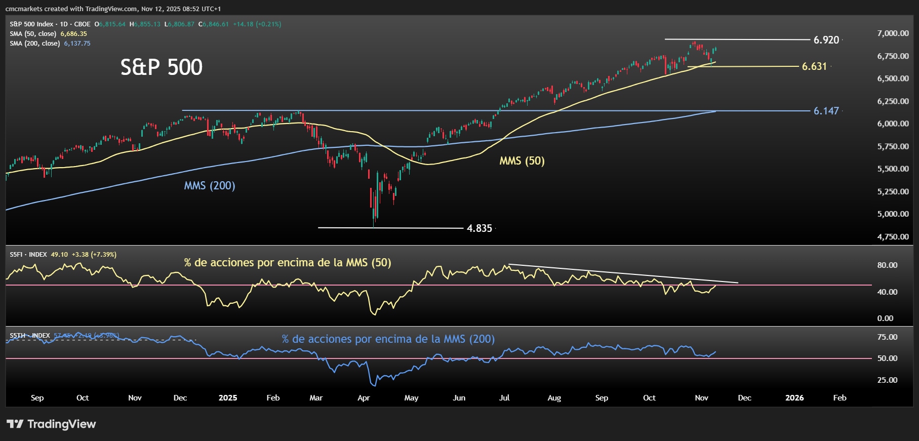 SPX GOLDEN CROSS ESP
