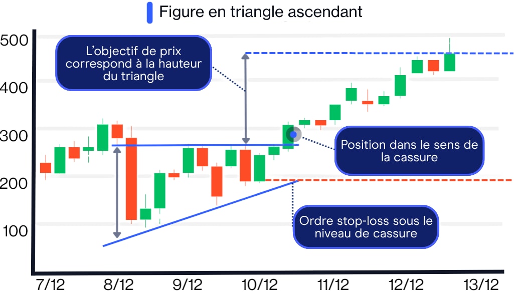 Technical analysis patterns