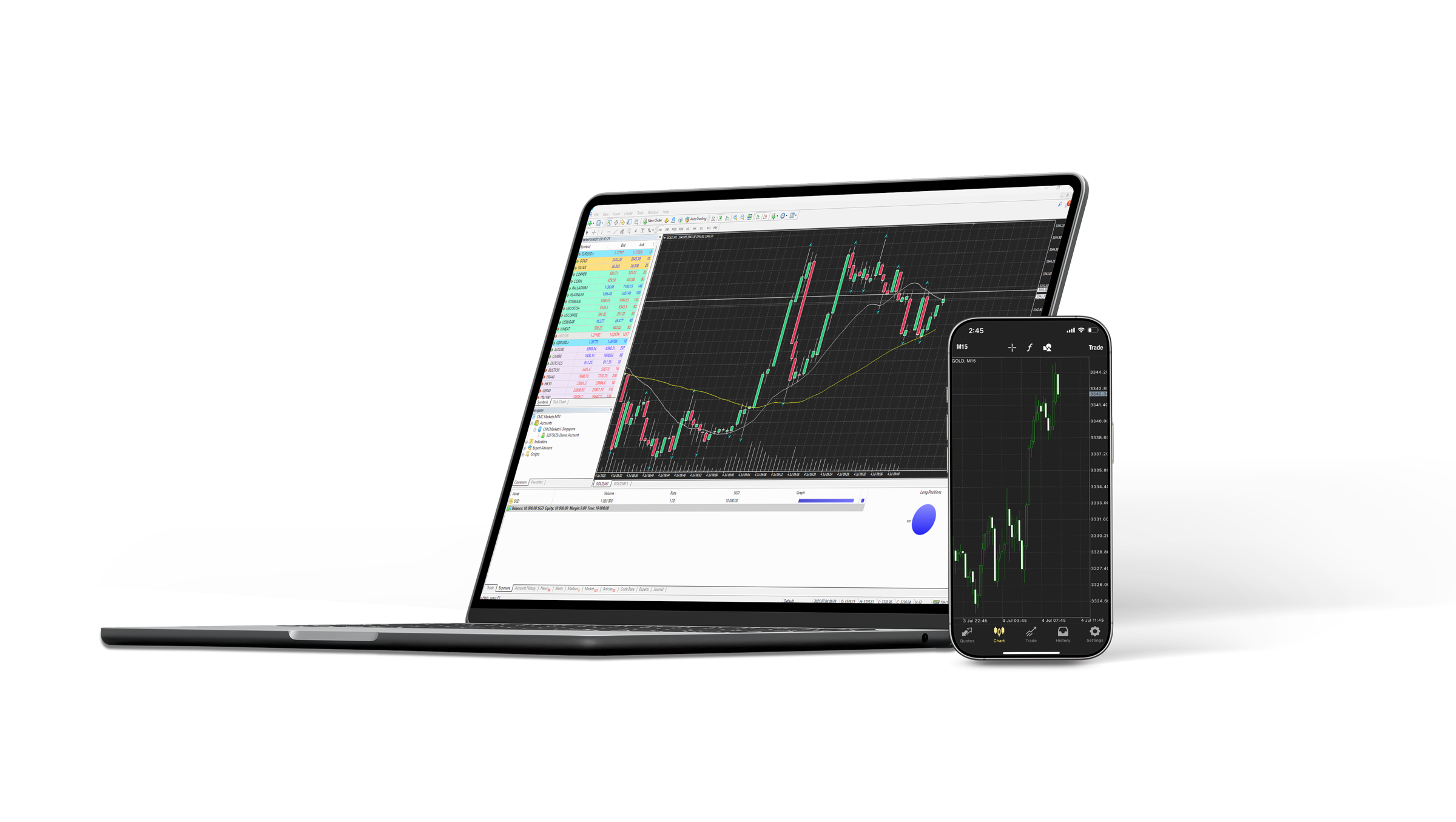 MetaTrader 4 (MT4) Platform | CMC Markets