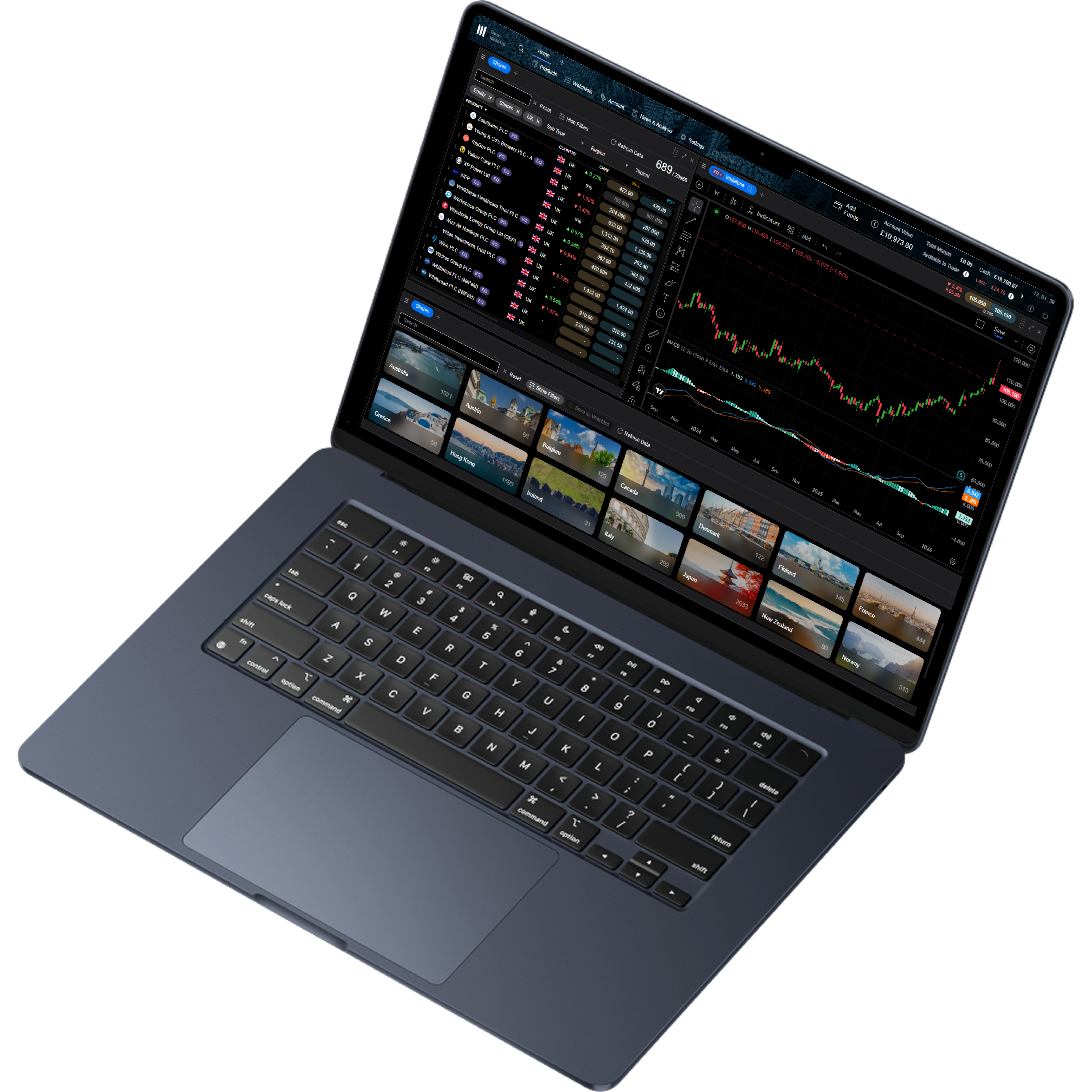 Our award-winning platform²