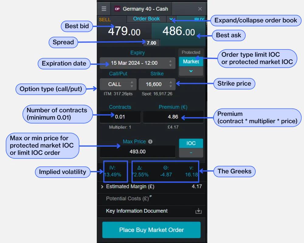 options chain example